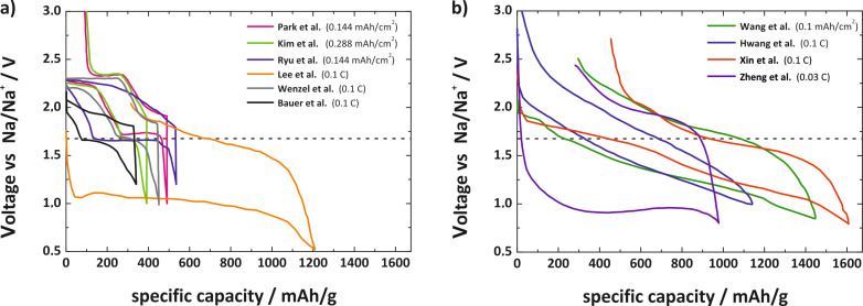 Figure 26