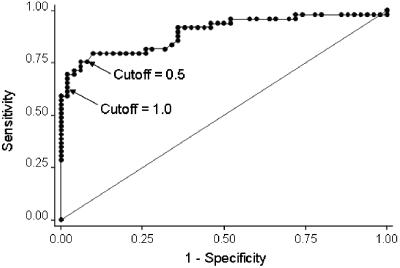 FIG. 1.