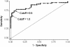 FIG. 1.