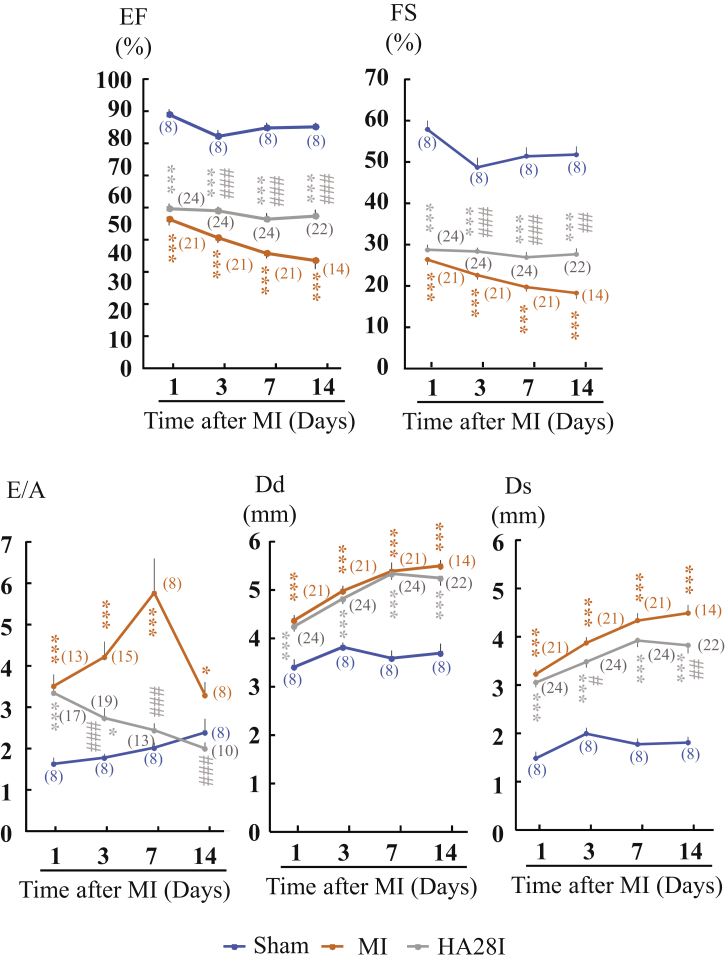 Figure 7