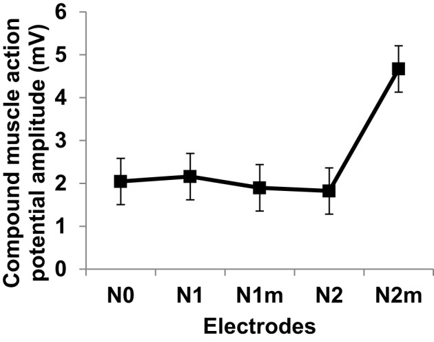 Figure 12