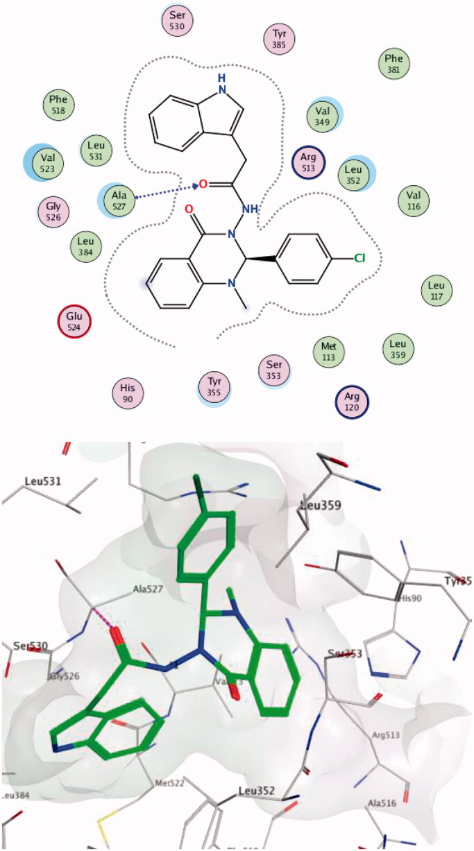 Figure 7.