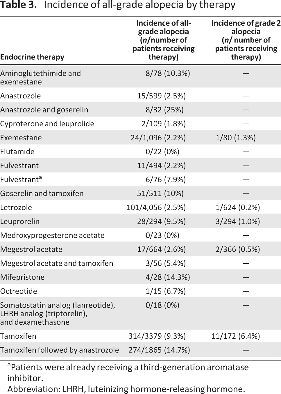 graphic file with name onc01013-1412-t03.jpg