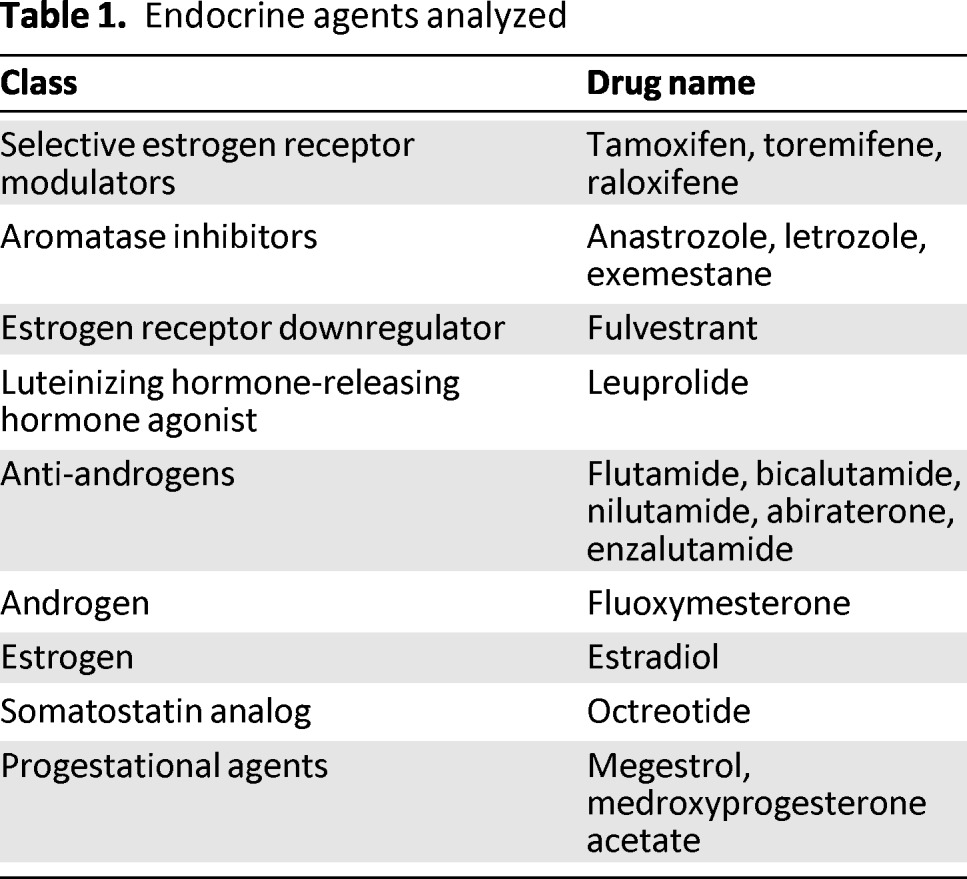 graphic file with name onc01013-1412-t01.jpg