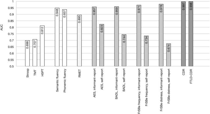 FIGURE 3