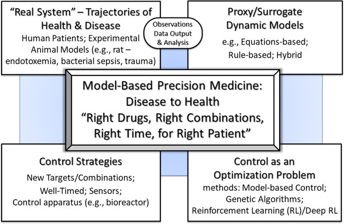 Figure 1: