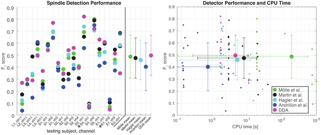 Figure 4: