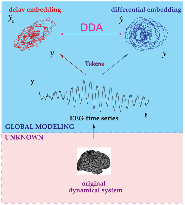 Figure 1: