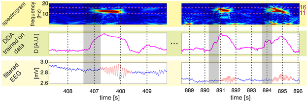 Figure 3: