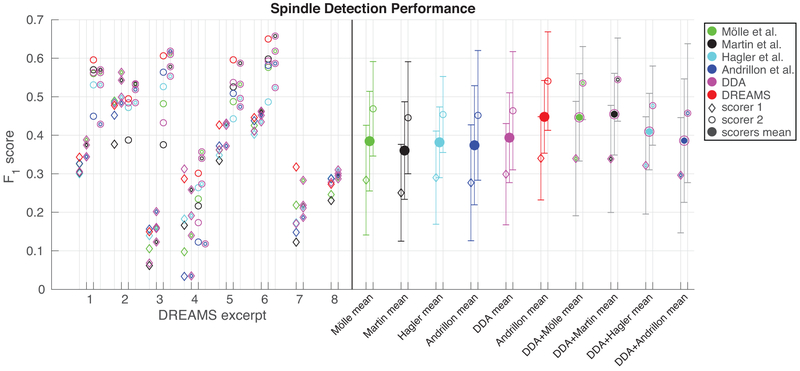 Figure 6: