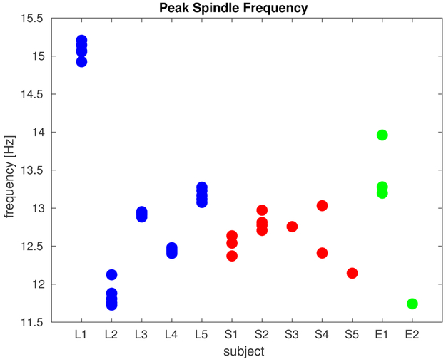 Figure 2: