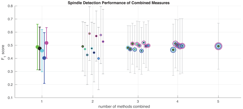 Figure 5: