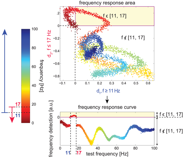 Figure 7: