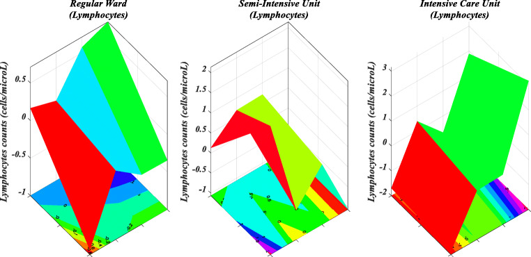 Fig. 27