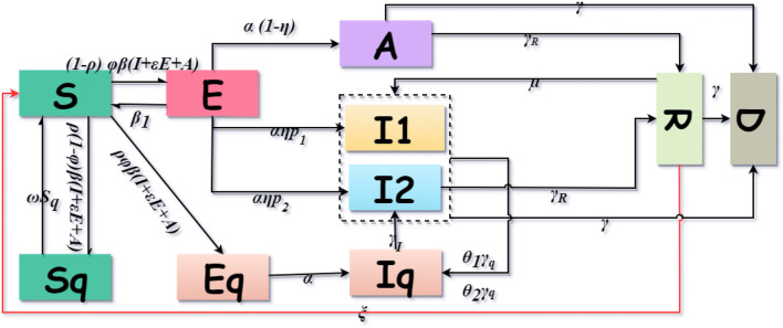 Fig. 12