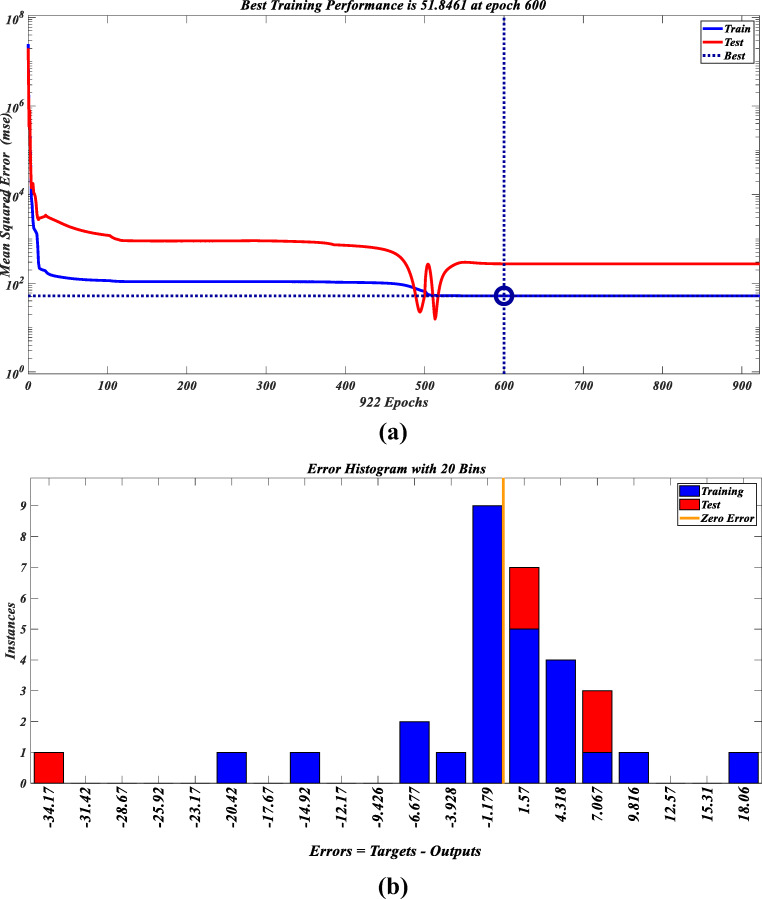 Fig. 19