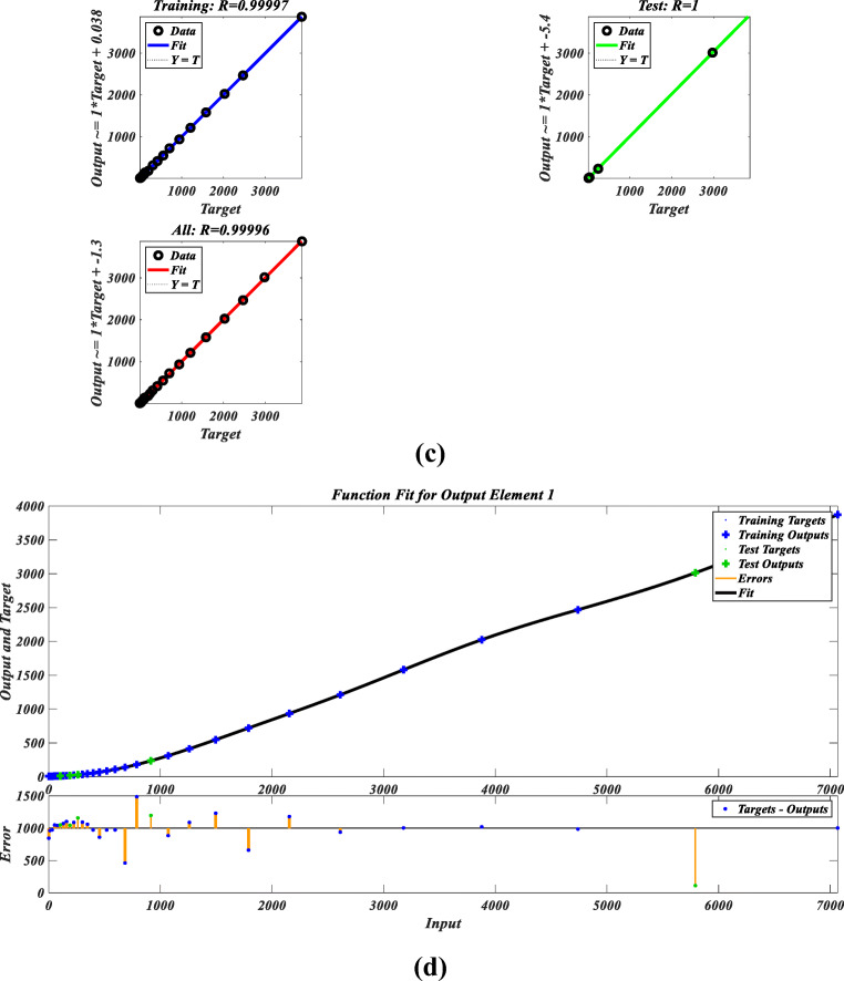 Fig. 19