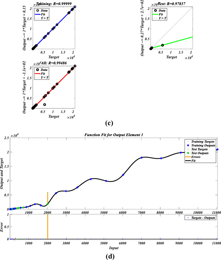 Fig. 16