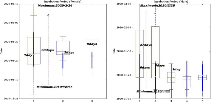 Fig. 8