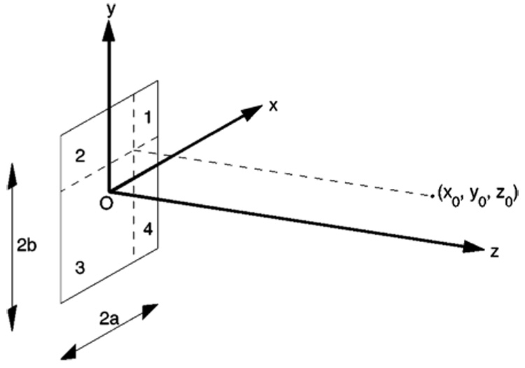 FIG. 1