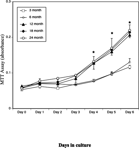 FIG. 6