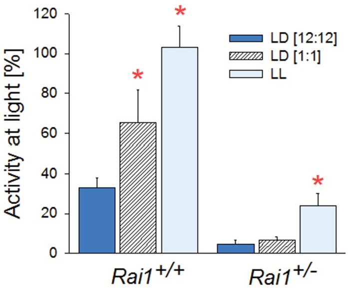 Figure 5—figure supplement 2.