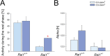 Figure 1—figure supplement 1.