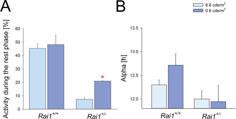 Figure 1—figure supplement 1.