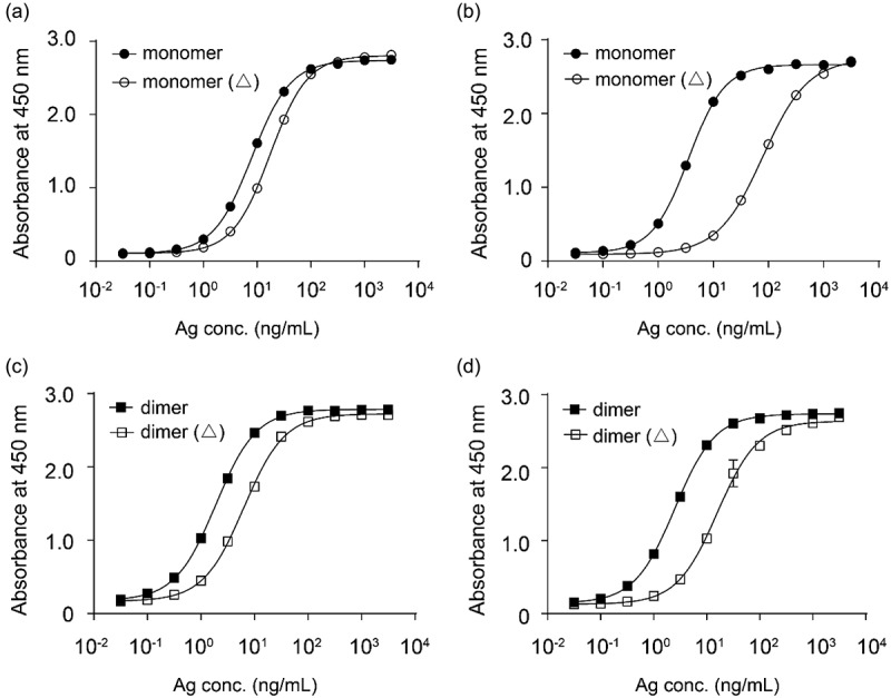 Figure 7.