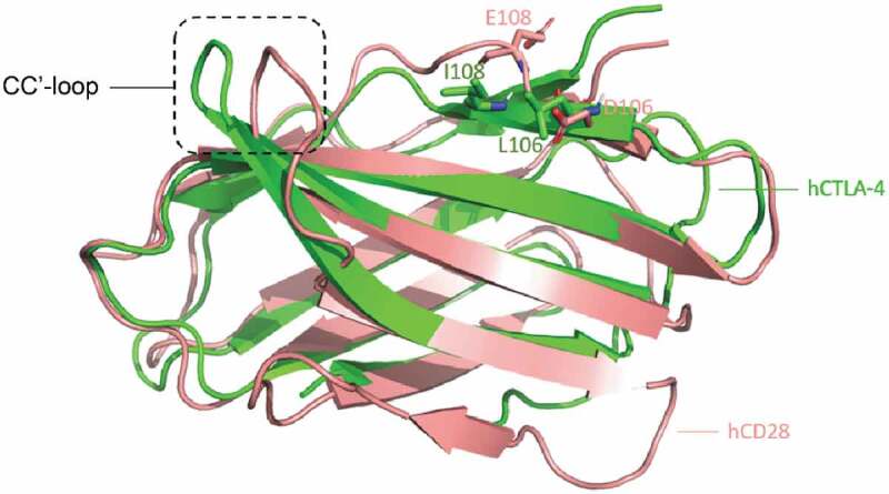 Figure 10.