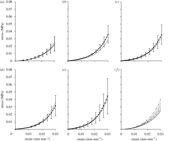 Figure 5.