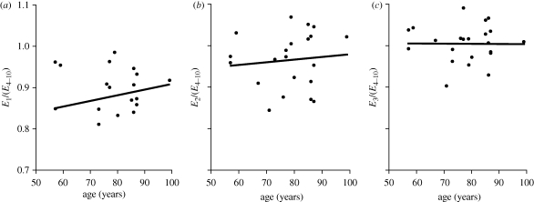 Figure 6.