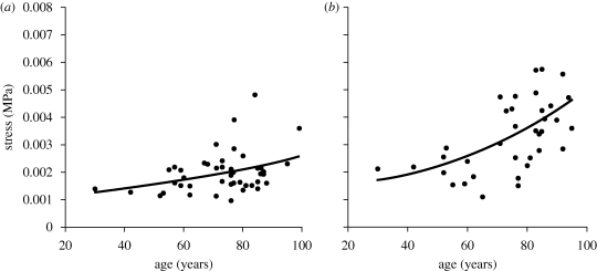 Figure 4.