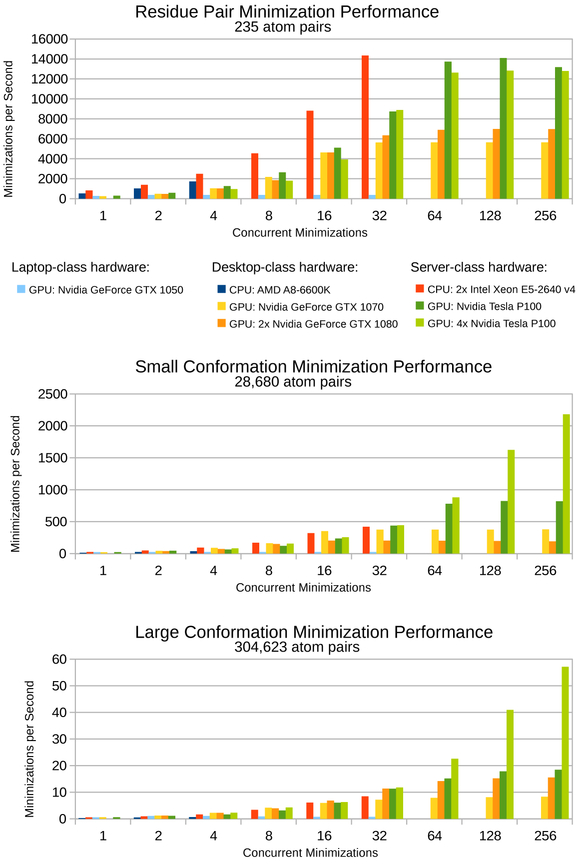 Figure 3: