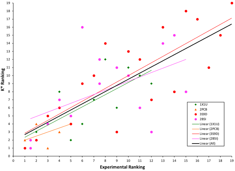 Figure 10: