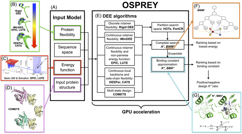 Figure 1: