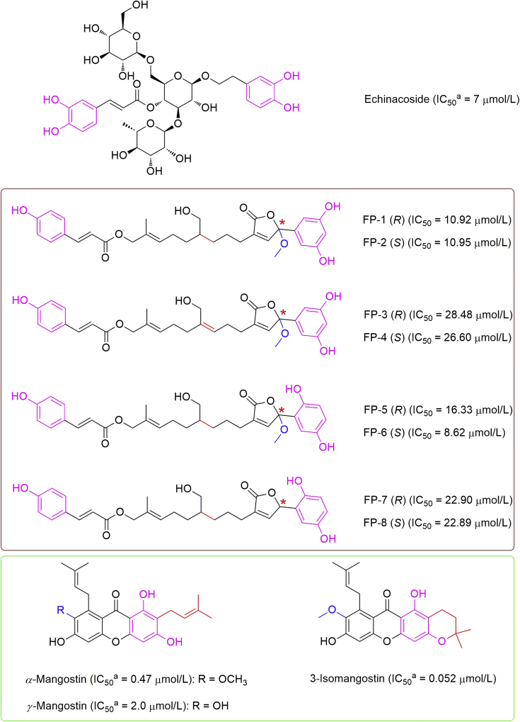 Figure 4