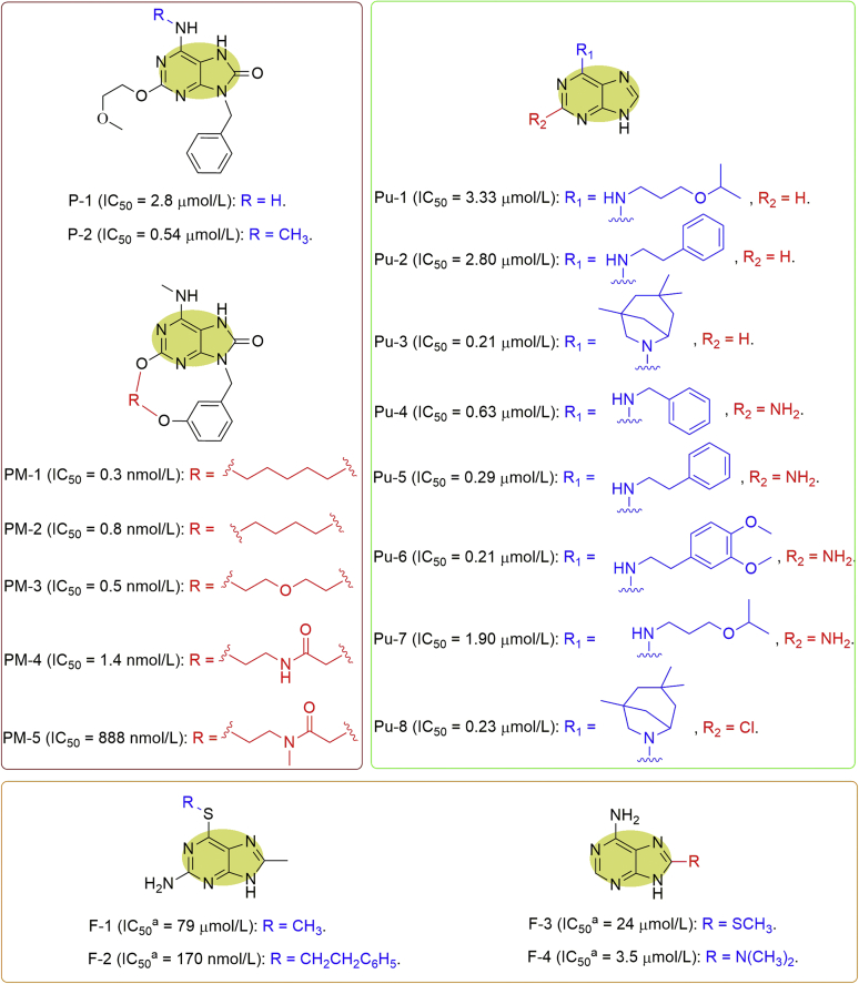 Figure 6