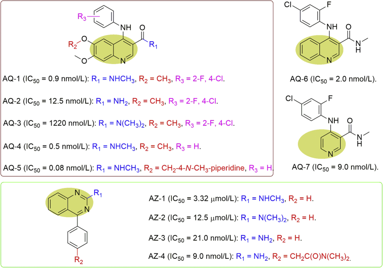 Figure 7