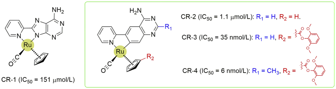 Figure 10