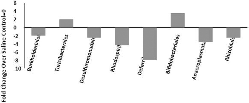 Figure 5: