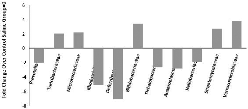 Figure 6: