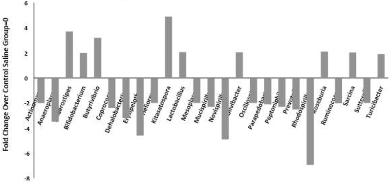 Figure 7: