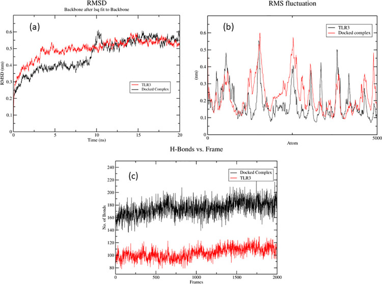 Fig 11