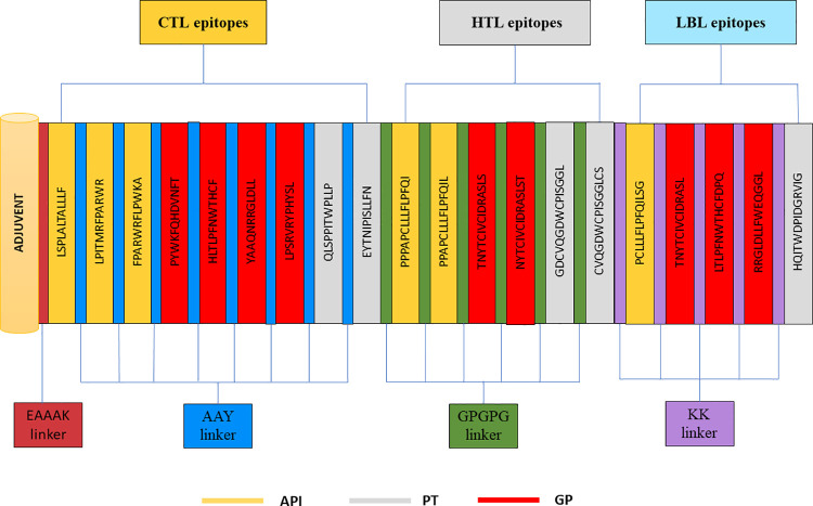 Fig 4