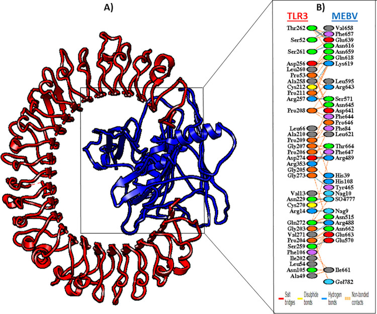 Fig 8