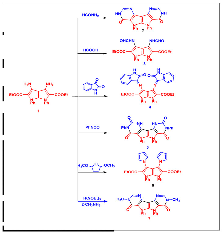 Scheme 2