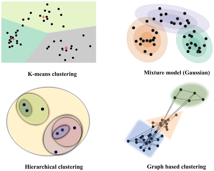 Figure 4: