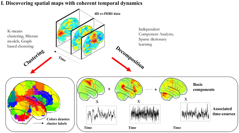 Figure 5: