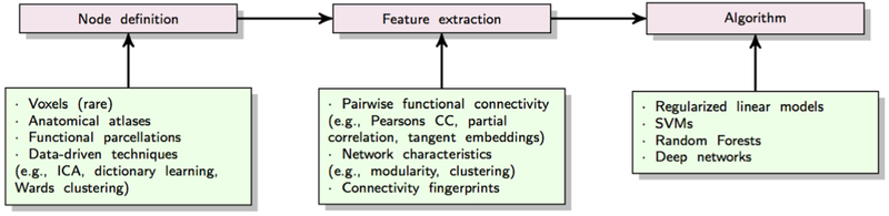 Figure 9: